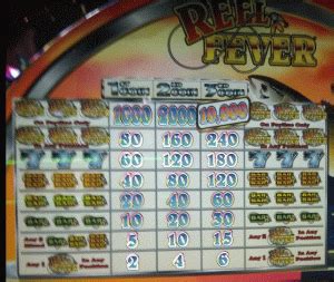 best slots at winstar 2021|What Are the Best Slot Machines to Play at Winstar.
